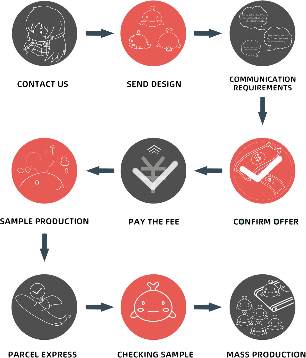 How It Works